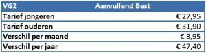 VGZ Premie leeftijd