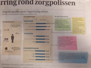 Volkskrant vergelijk