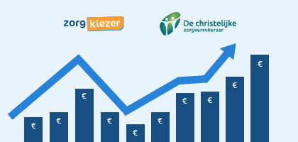 Christelijke zorg zorgpremie 2024