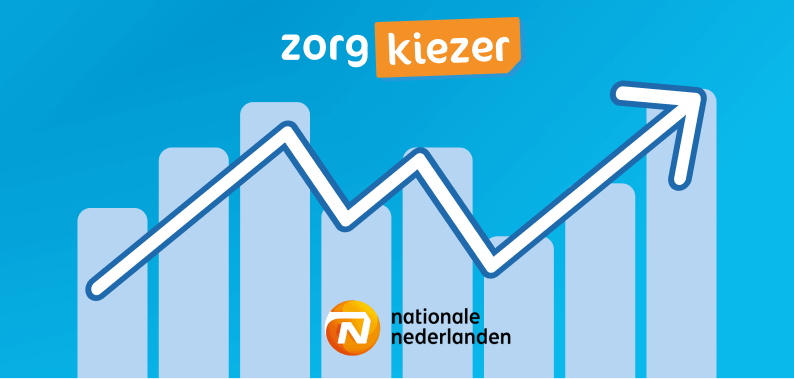 nationale nederlanden zorgpremie 2025